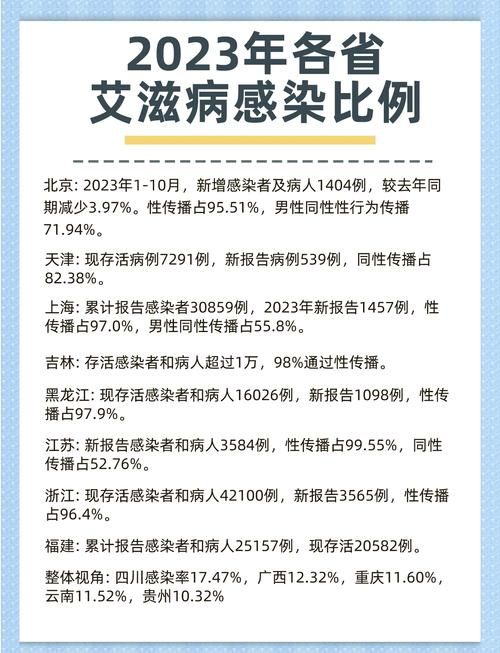 全国新增21例无症状感染者涉3省/全国新增的感染最新数据