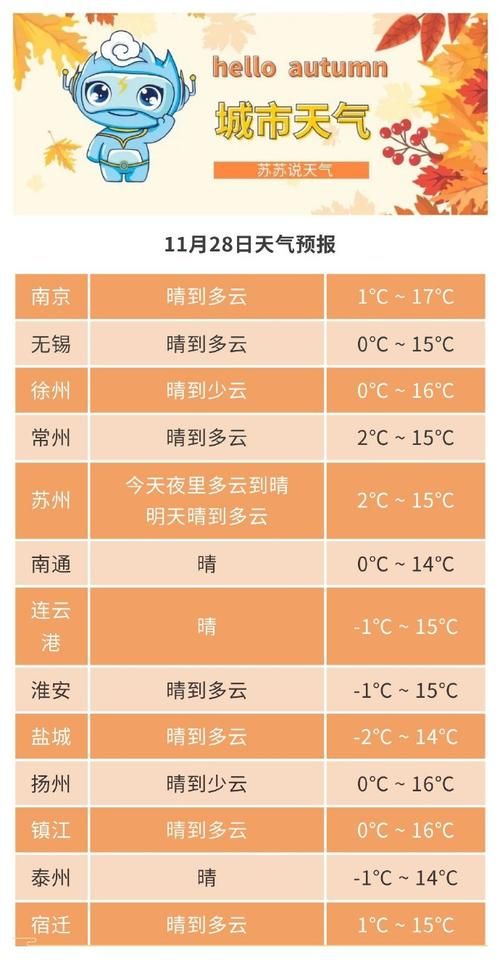 10地新增本土确诊24例海州区1例/海州区最新天气预报