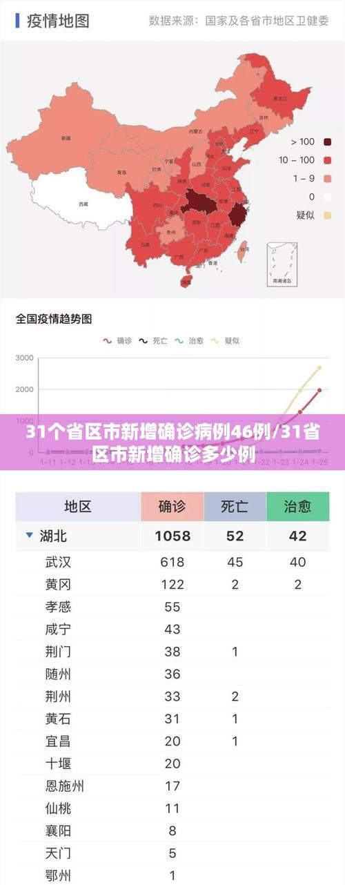 今日疫情31省市新增情况/今日役情最新消息