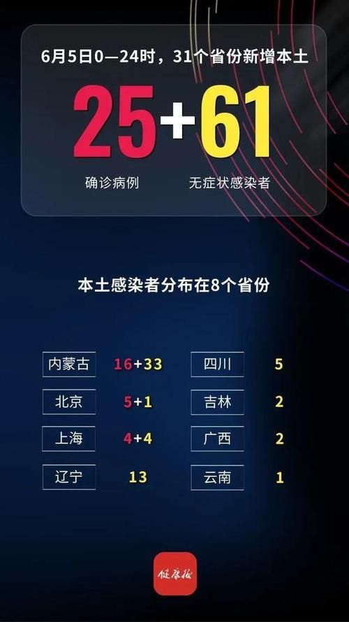 【31省区市新增阳性感染者27例,31省区市新增的确诊病例】