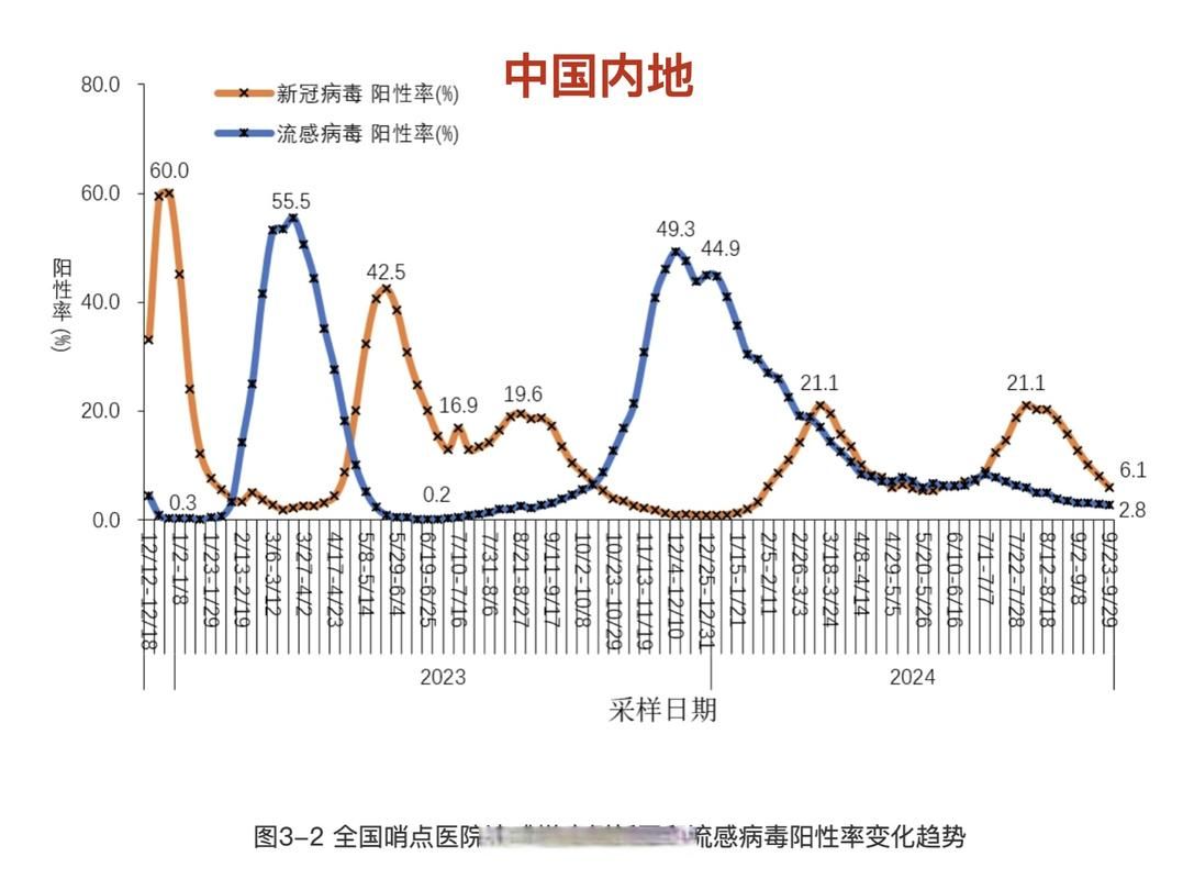 【31省疫情存反弹风险,各省的疫情改善情况】