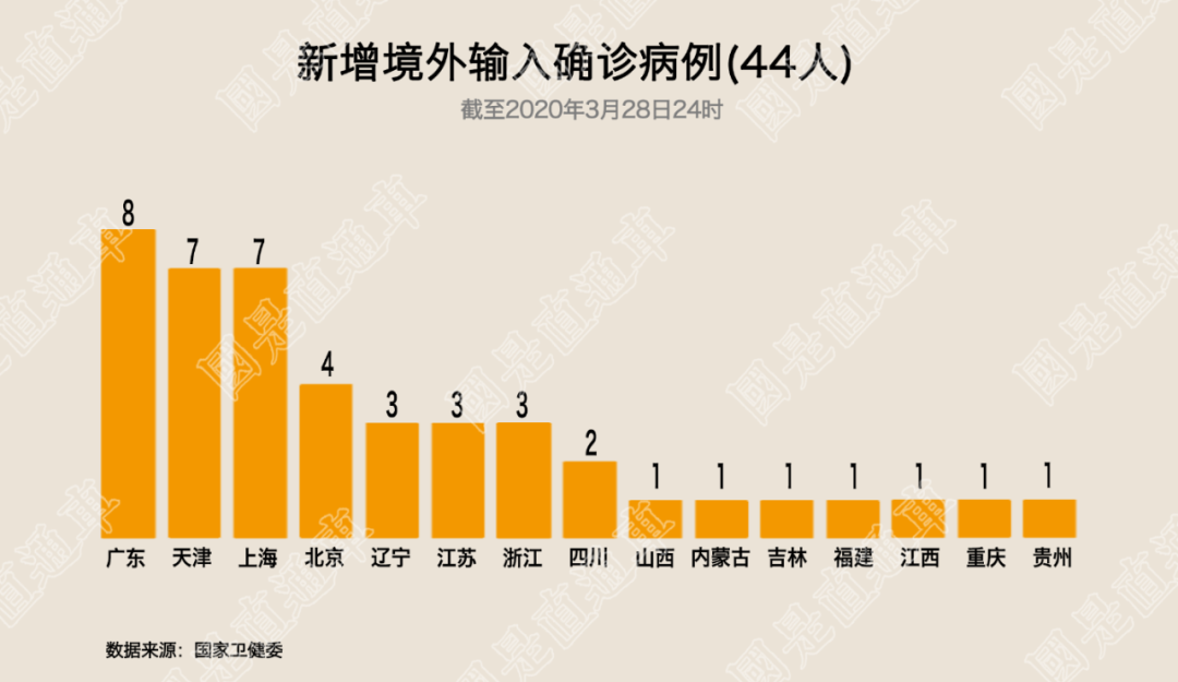 甘肃省酒泉市解封区境外输入详情/酒泉专区
