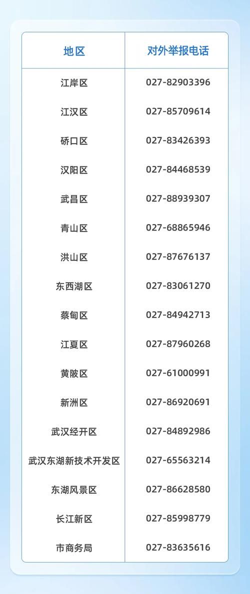 【解读湖北省武汉市武昌区疫情最新消息,湖北武汉武昌区号是多少】