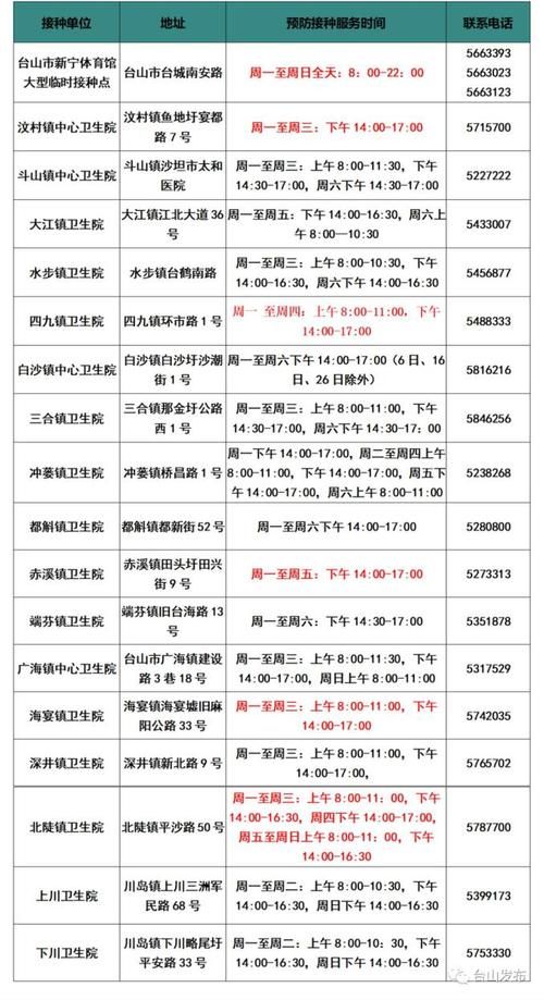  查找台山市最新疫情:查找台山市最新疫情报告