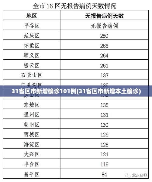 多地新增确诊12例含本土5例_31省区市新增本土确诊病例59例