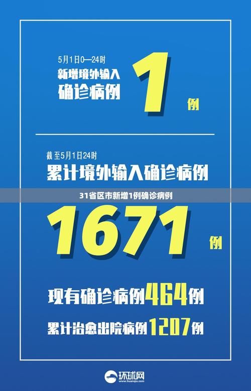 31省区市新增19例确诊其中本土27例/31省区市新增确诊144例 本土126例