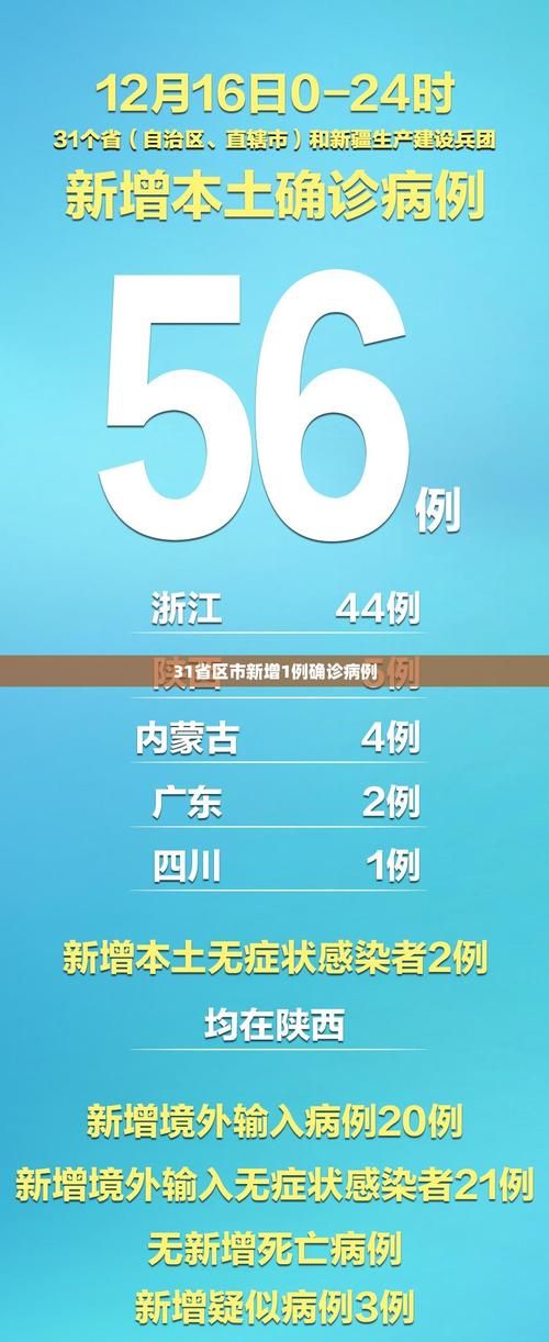 【近期疫情31省区市新增情况_近期国内新冠疫情情况】