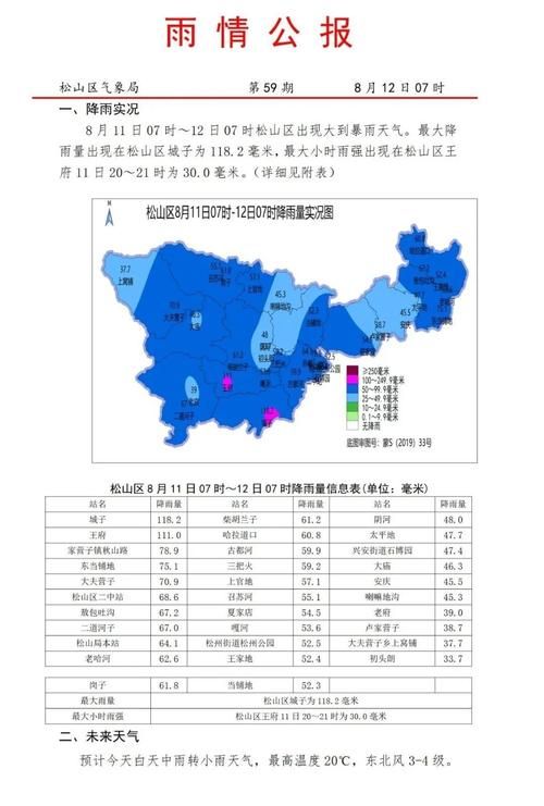 蜀山区疫情最新实数据:蜀山区有雨情况