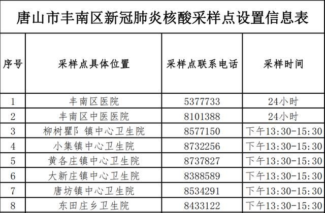 【查找最新疫情丰南区_丰南新增便民信息汇总】