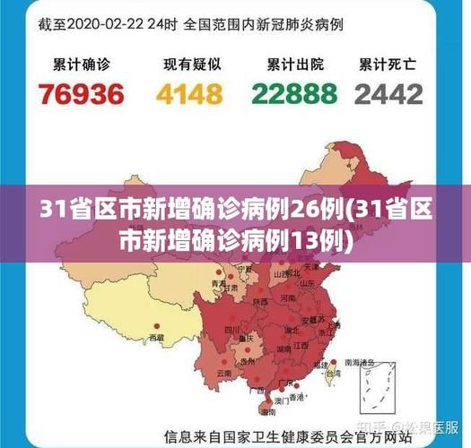 【31个省份新增确诊1例含本土30例,31省区市新增确诊病例12例】
