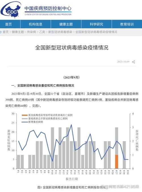 东营经济技术开发区地区有没有发现疫情/what kind of data
