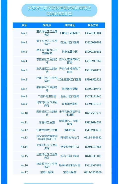 宝塔区哪里地区有疫情了呢_宝塔区在哪里