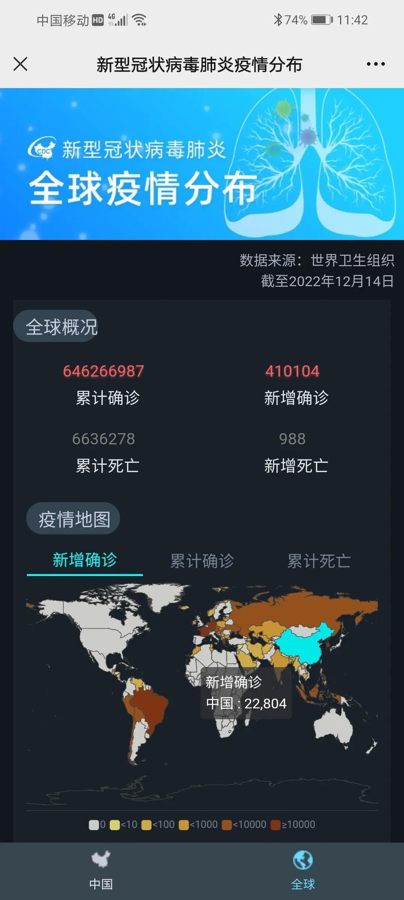 全球疫情存反弹风险(全球疫情倒退多少年)