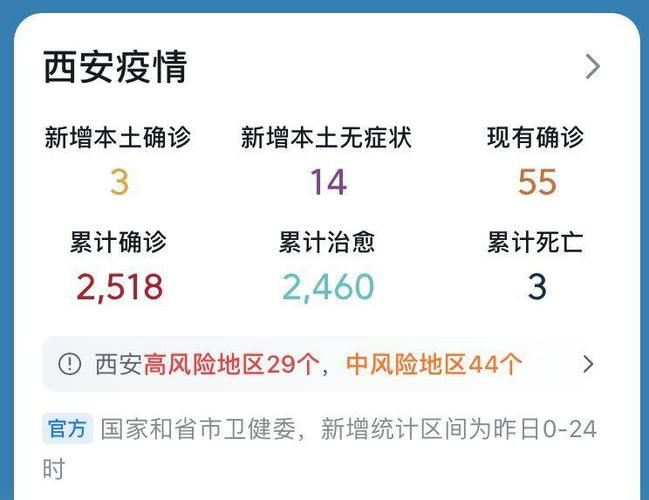 10月18日疫情31省区市新增情况_今年10月18日
