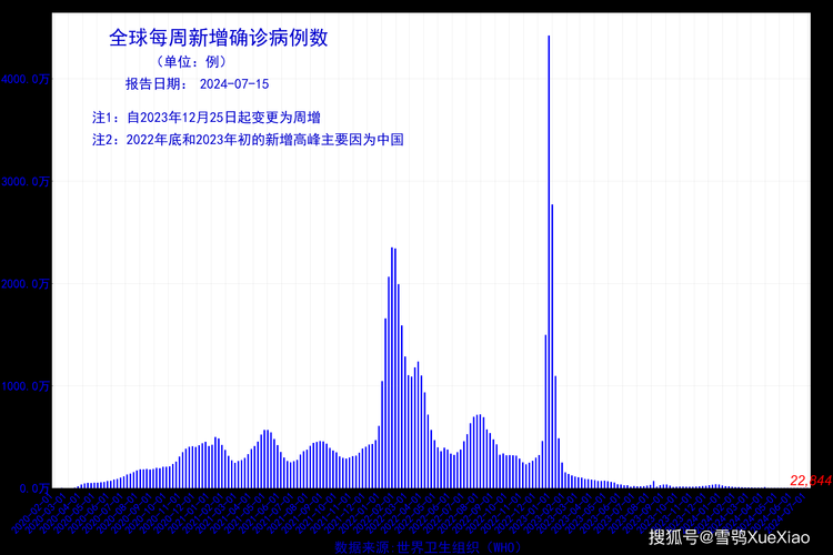 31省疫情存反弹风险/新冠疫情反弹