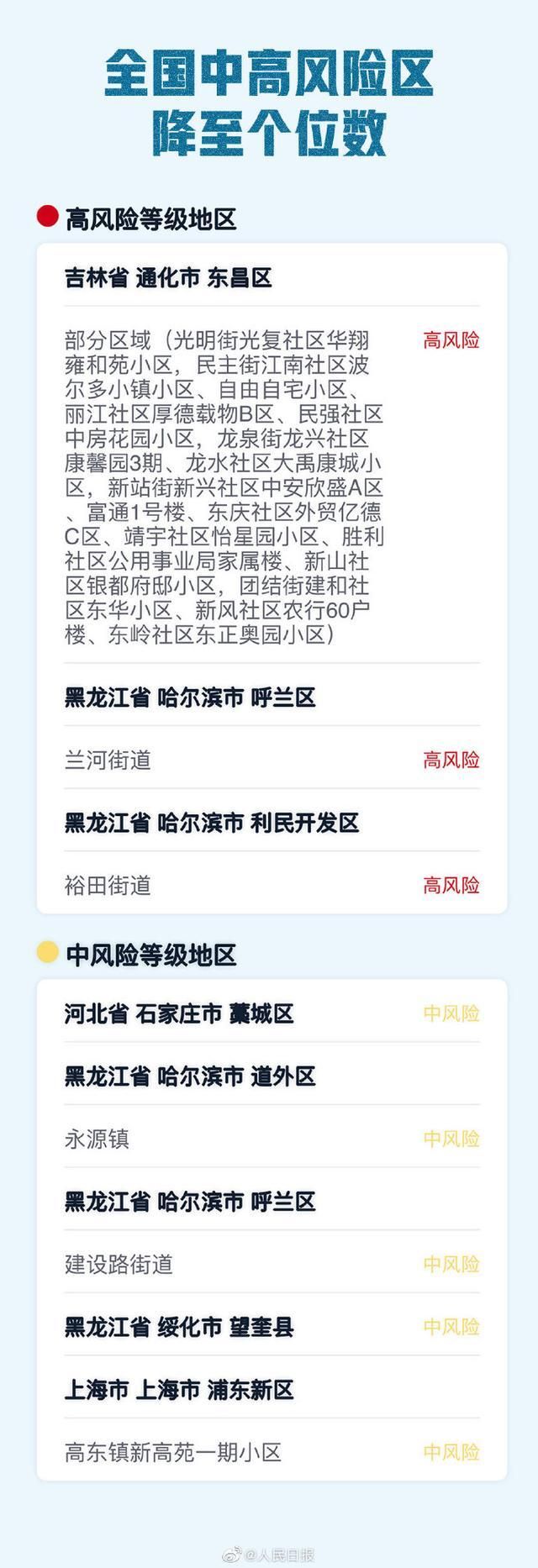 渭滨区算是疫情风险地区吗(渭滨区是哪里)