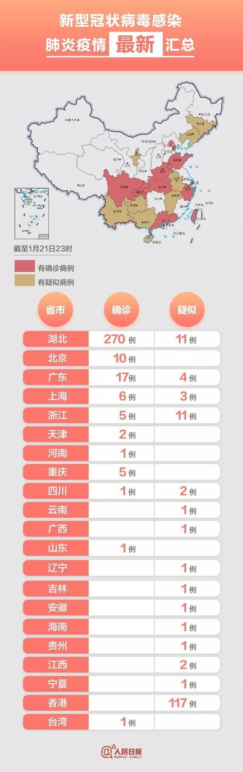 31省份昨日新增21例阳性感染者/31省新增23 41