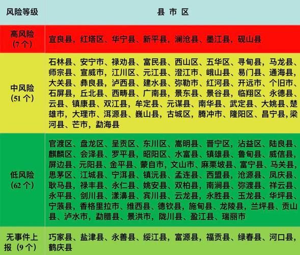 会泽县中高风险地区疫情/会泽县属哪个市管辖