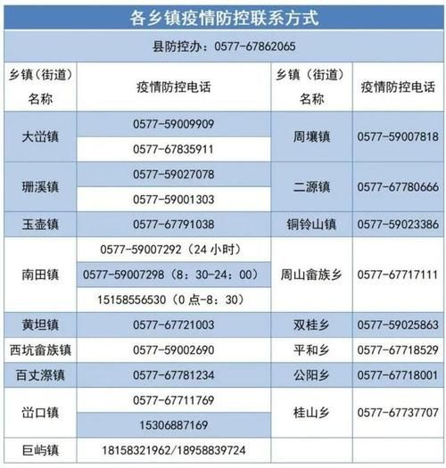 浙江温州疫情最新实数据/温州疫情最新通知