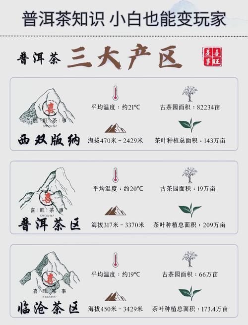  普洱有什么疫情地区:普洱市有什么区