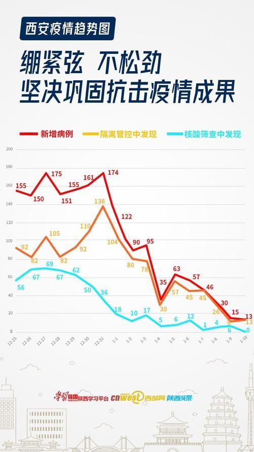 西区最新疫情情况通报_西区最新疫情情况通报图