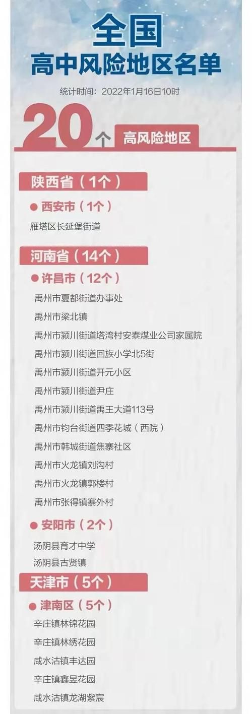 平房区疫情风险地区划分_平房区防疫站电话号码