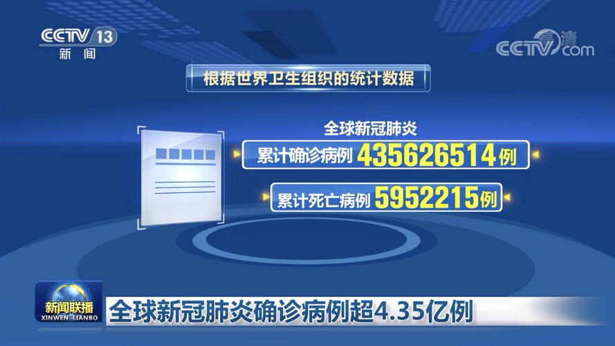全球增6例阳性感染者_全球新冠新增确诊数据
