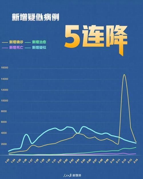 河北承德兴隆县今日死亡病例疫情趋势/南京小学教师