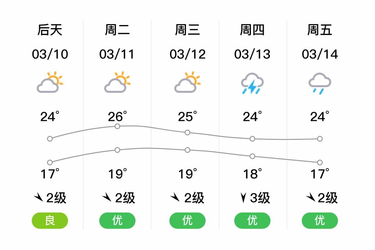 【天河区最新疫情进展信息,天河区最新天气实况】