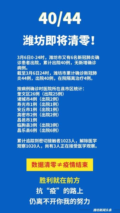 山东潍坊安丘疫情最新实数据/山东潍坊最新消息