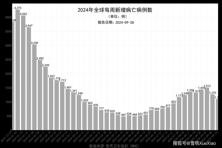 【全球新增确诊19例含本土17例,全球新冠确诊病例数】