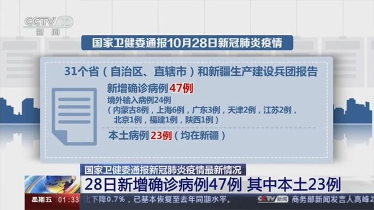 【全国新增28例确诊其中本土3例,全国新增28例确诊其中本土3例是哪里的】