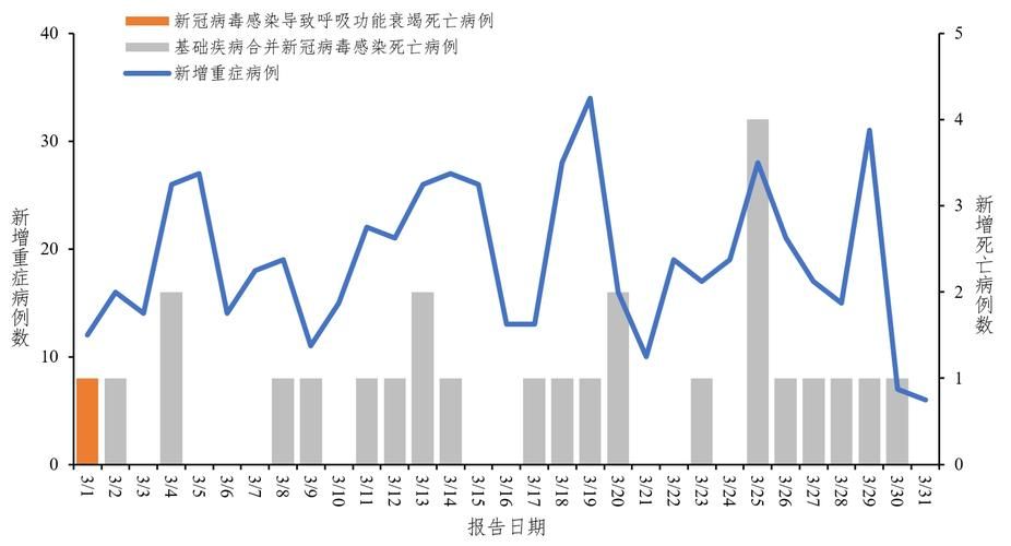 恩施土家族苗族自治州近3天新增感染趋势爆发/恩施最新动态