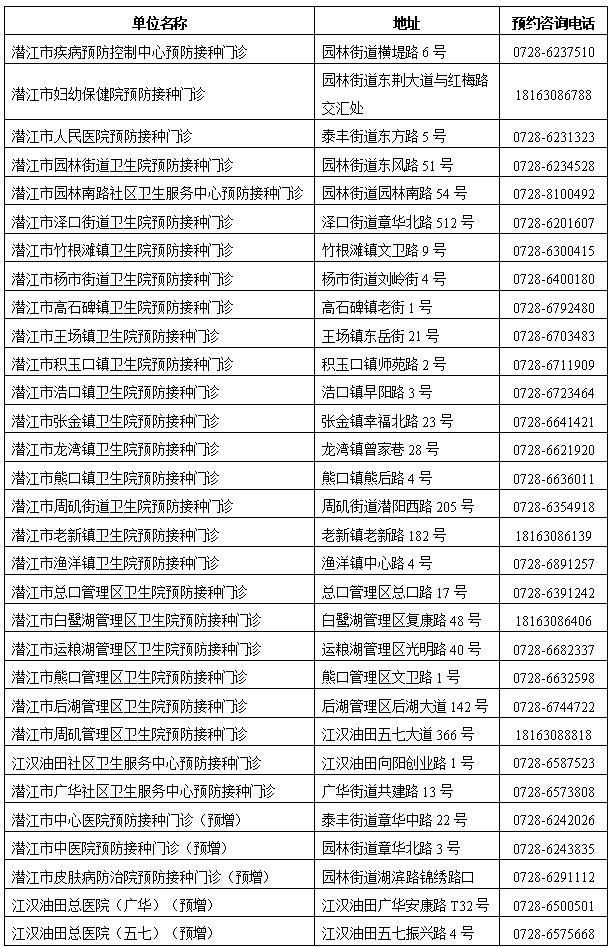 【潜江市最新通告：所有人员解封,潜江区】