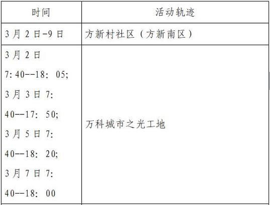陕西宝鸡最新曲线图表:寻找同轨迹人员_宝鸡发布
