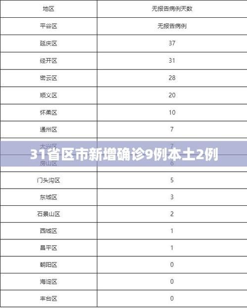 31省新增确诊1例均为境外输入/31省区市新增确诊92例 本土73例