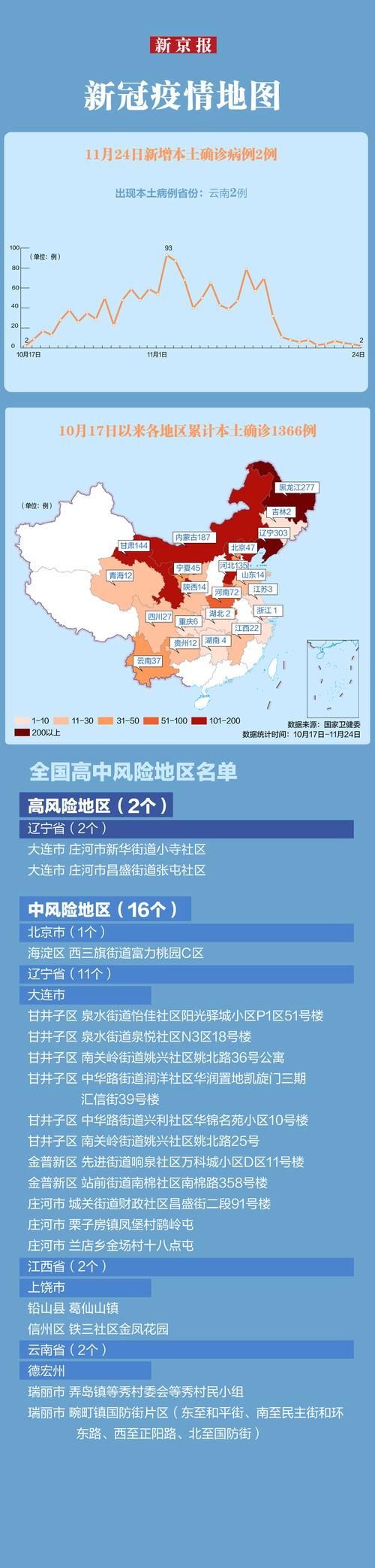 辽宁阜新新邱区地区有没有发现疫情(阜新新邱规划最新消息公示)