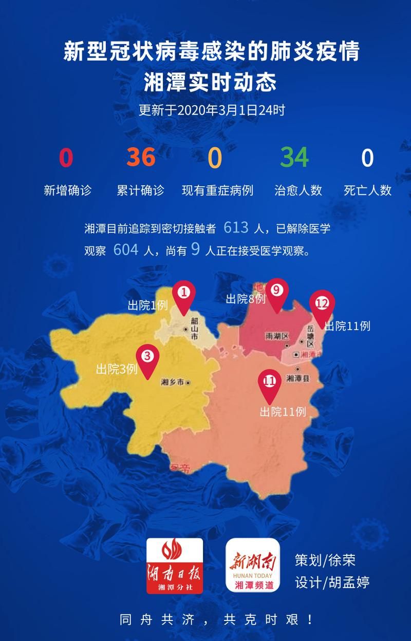 湖南湘潭高新技术产业园区疫情分布图最新(湘潭高新区最新项目)