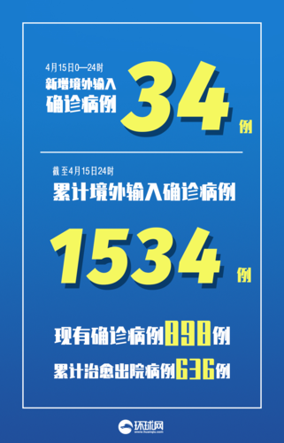  兴城今冬新增19例涉3省输入病例:兴城市最新消息