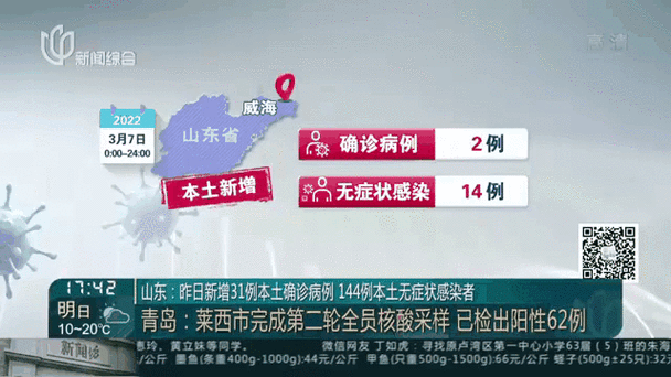 31省市新增12例无症状感染者及7例无症状:31省增本土确诊1226例 无症状1206例