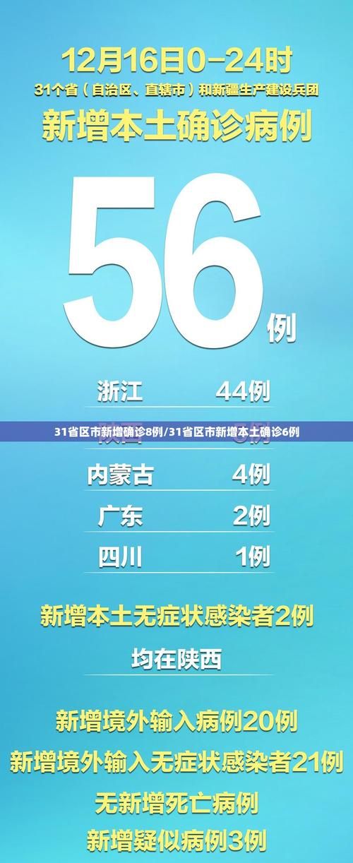 31省份近5天最新疫情数据_全国31省最新疫情