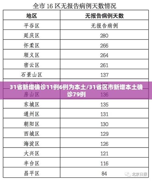 31省市新增23例确诊其中本土21例/31省区市新增确诊92例 本土73例