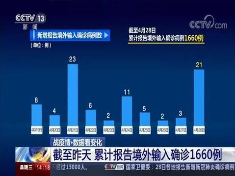 31省份新增确诊22例均为境外输入(31省新增确诊22例 其中本土8例)