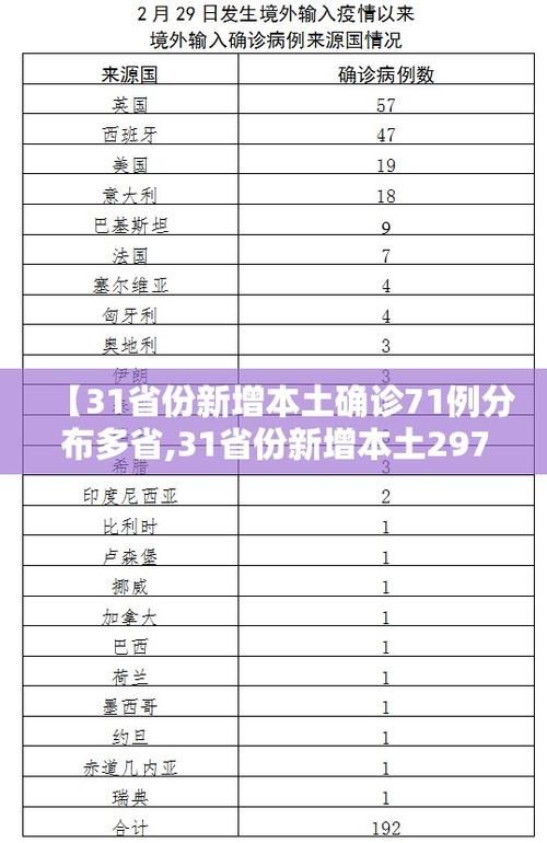 今日疫情31省份新增情况(今日疫情网)