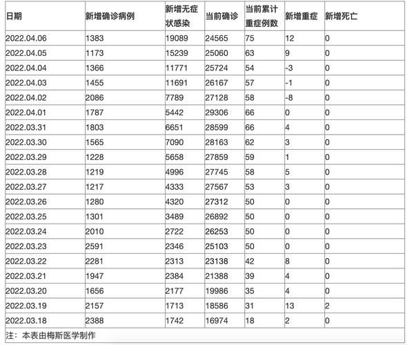 31个省份新增3例死亡病例及19例无症状/31省份新增本土106 549
