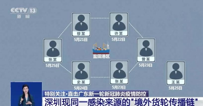 【31个省份增13例无症状感染者,31个省份新增无症状感染者】