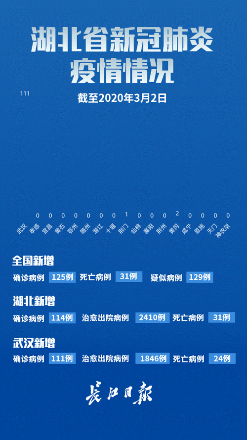 31省市新增确诊4例含本土17例/31省区市新增确诊111例
