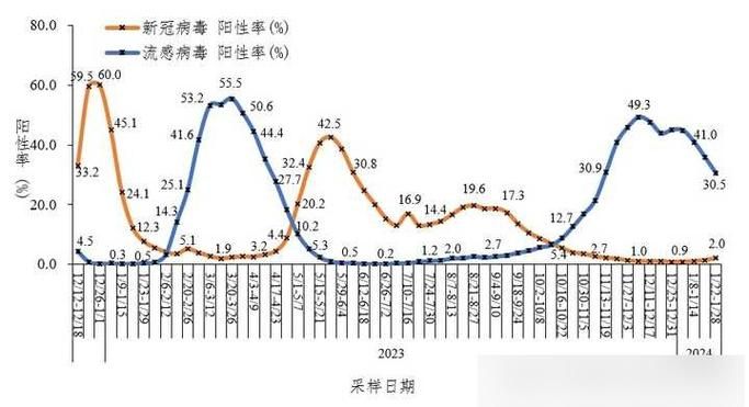 4月3日疫情有望近期结束_2022年3月疫情严重吗