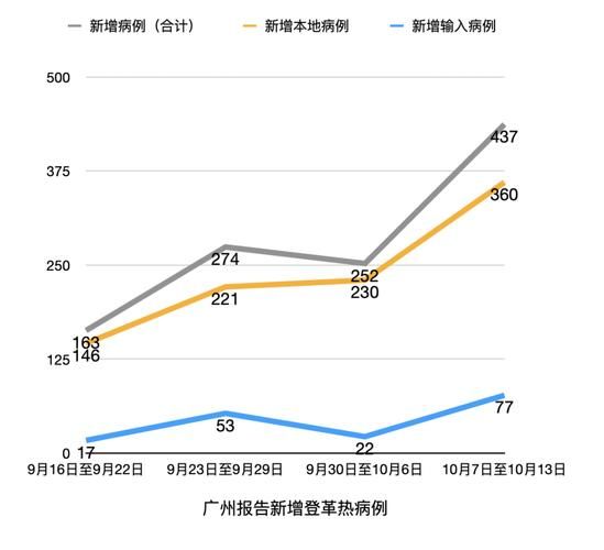 【今日疫情10地新增情况,今日最新疫情数据】