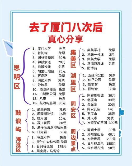 厦门最新曲线图表：寻找同轨迹人员(厦门厦门15天行程避坑指南)